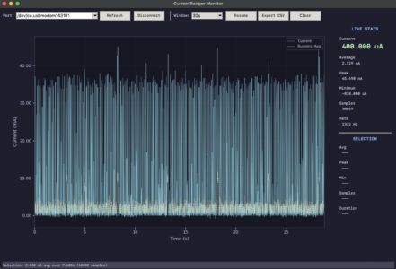 LowPowerLab | Low Power IoT Systems